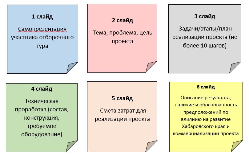 Мысли намерения план